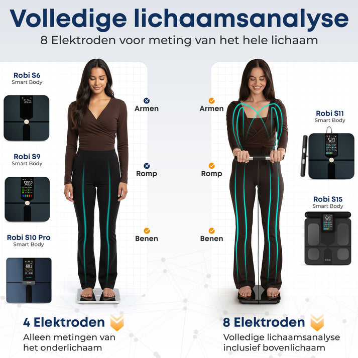 Robi S15 Smart Body Analyzer - Digitale Weegschaal