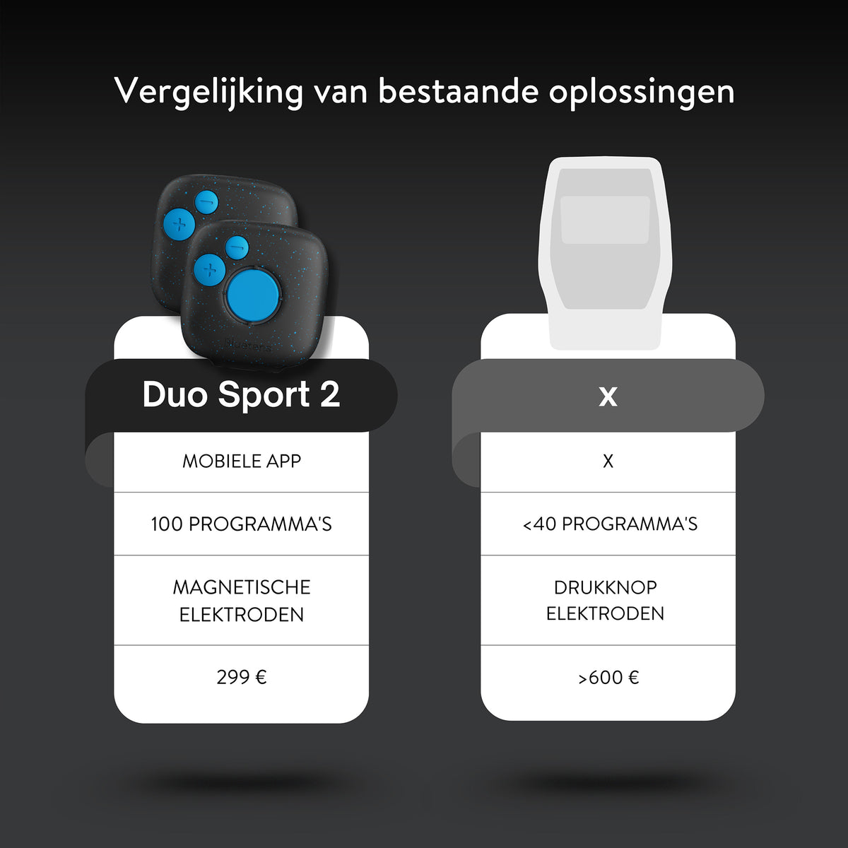 Bluetens Duo Sport 2 - Elektrostimulatie