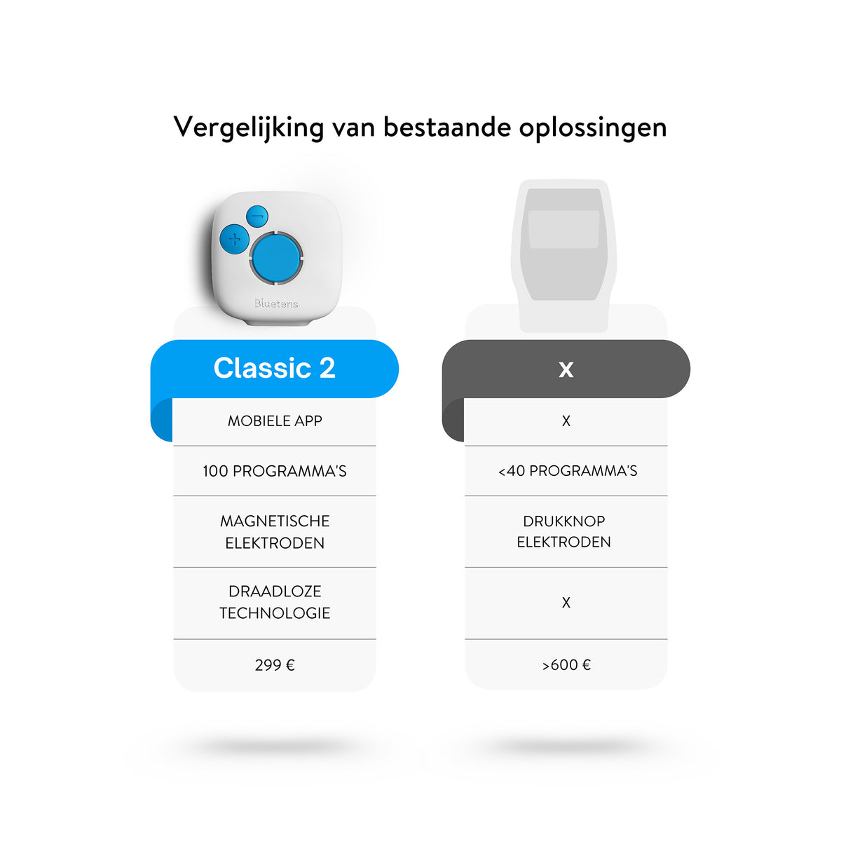 Bluetens Classic 2 - Elektrostimulatie