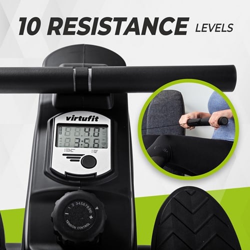 Infographics Resistance Levels